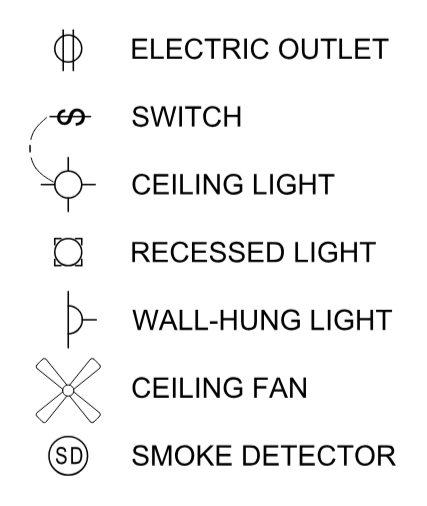 Electrical rows of the symbols legend on sheet A0.0